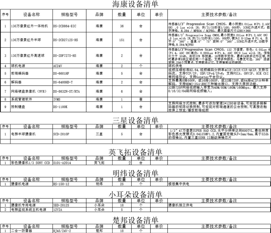 弱电系统报价清单