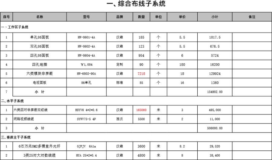 体育中心智能化报价成本与利润预算