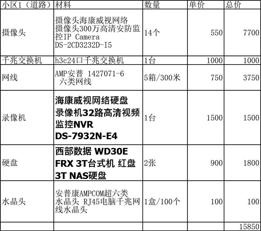 物业监控报价