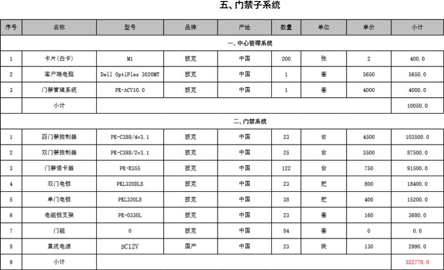 养老所智能弱电报价成本与利润预算