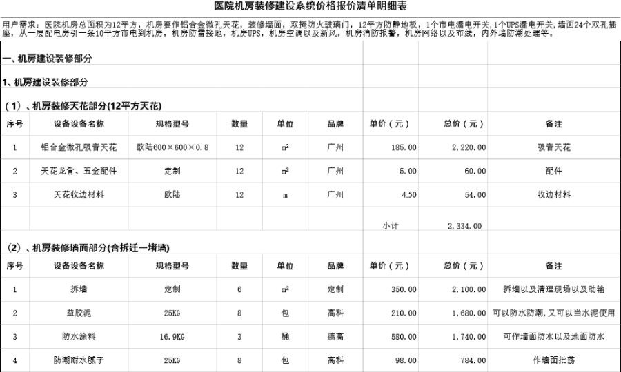 医院机房系统价格报价清单明细表