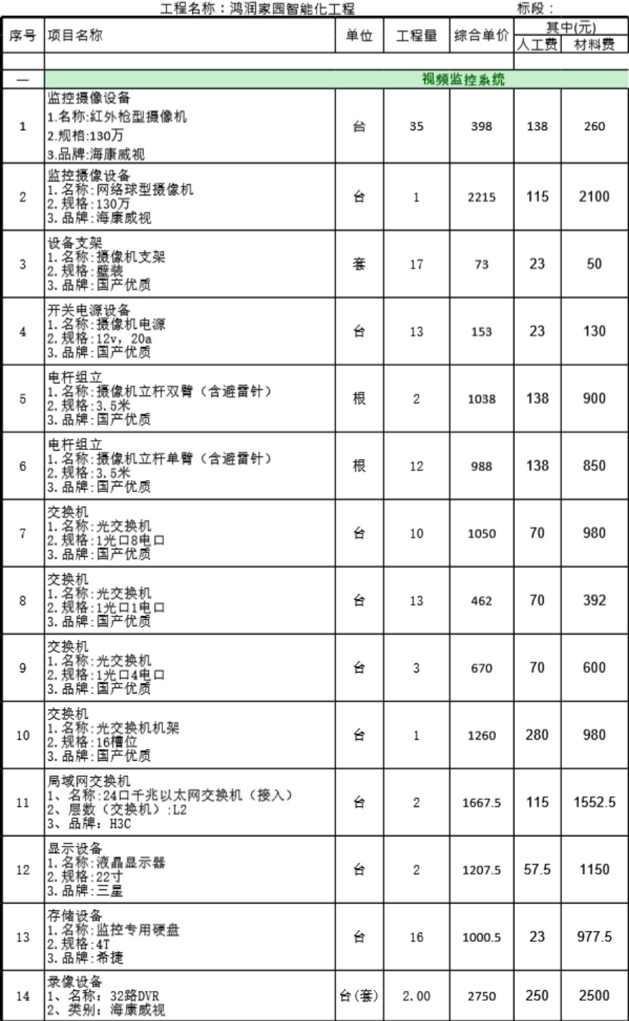 (小区)某家园.智能化工程报价