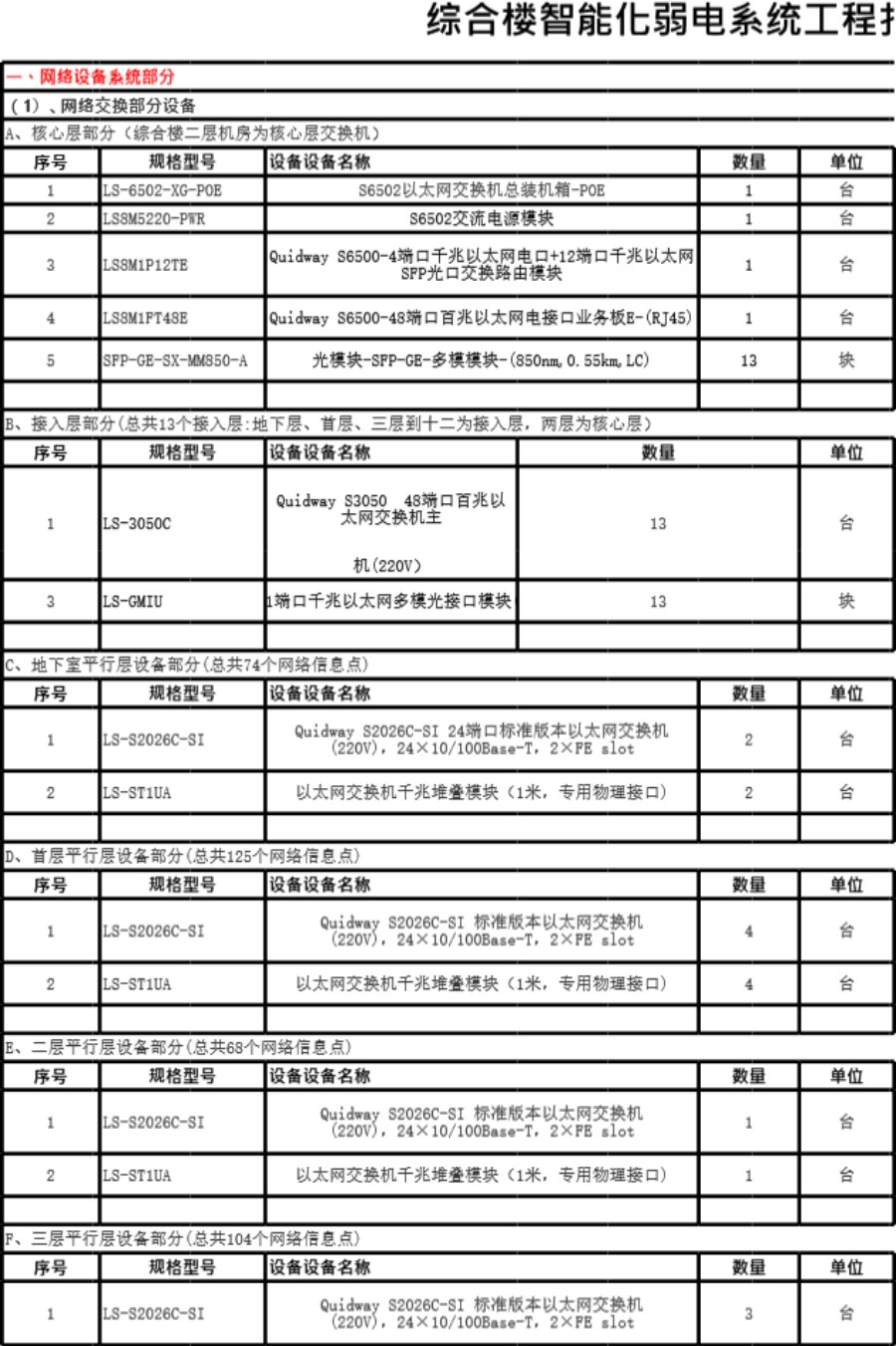 智能建筑-综合楼智能化弱电系统工程报价清单