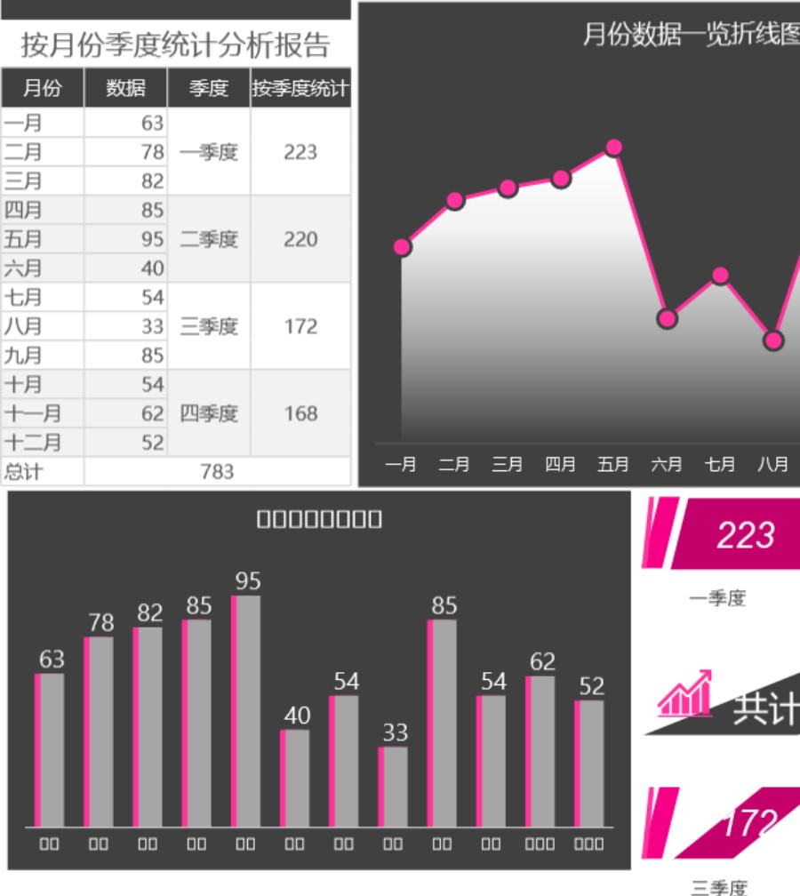 按月份季度统计分析报告可视化表格模板