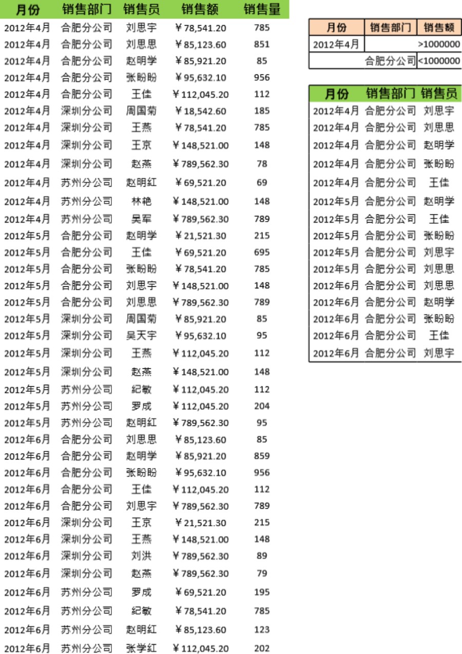 按多条件筛选销售数据