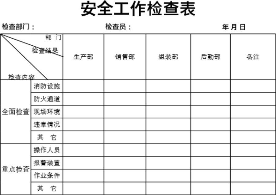 安全工作检查表