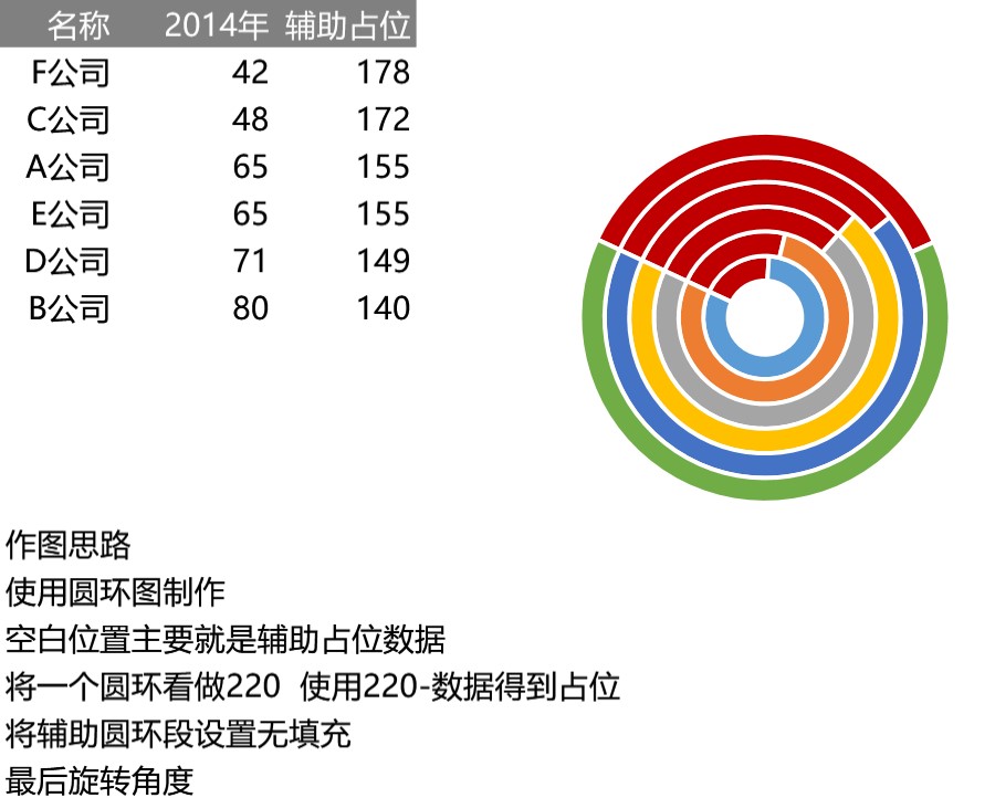 WIFI信息图可视化表格模板