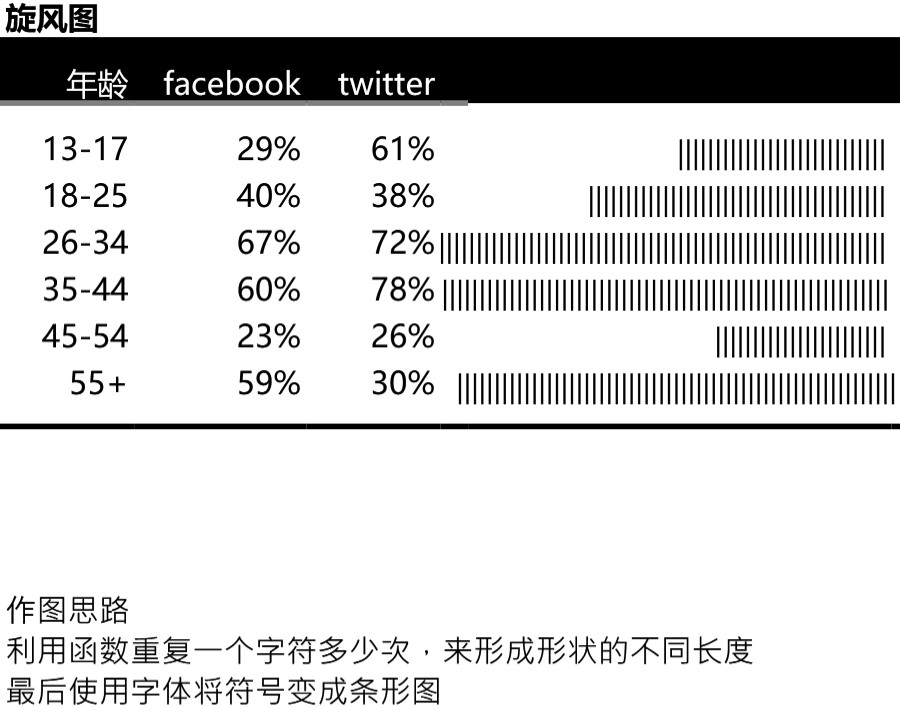 REPT两级图可视化表格模板