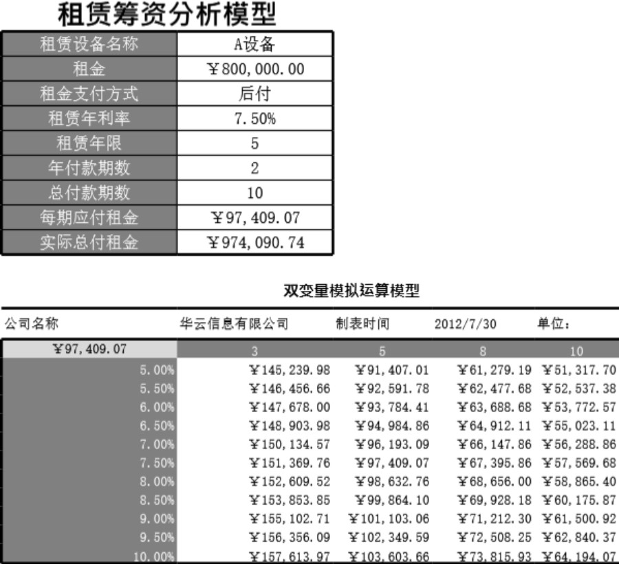 租赁筹资决策模型模板