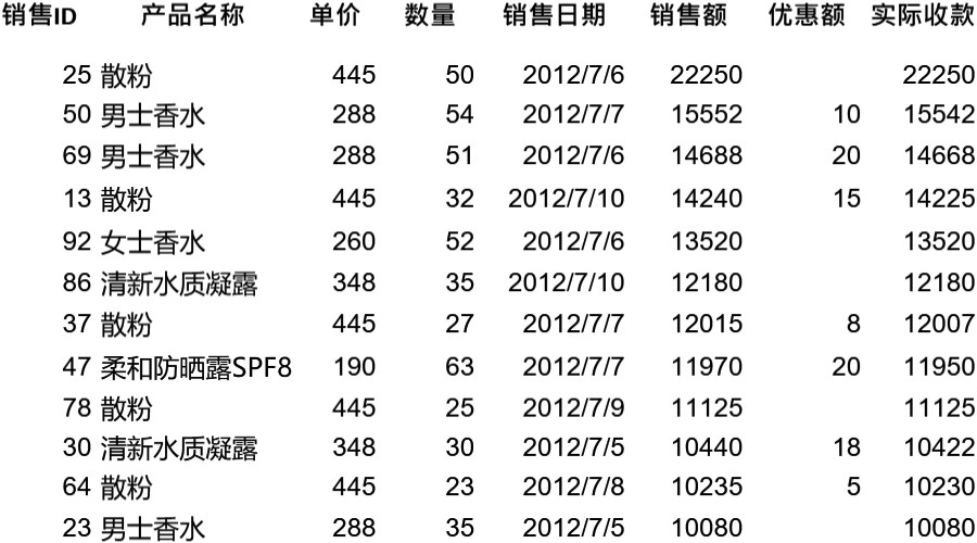 自定义筛选销售记录