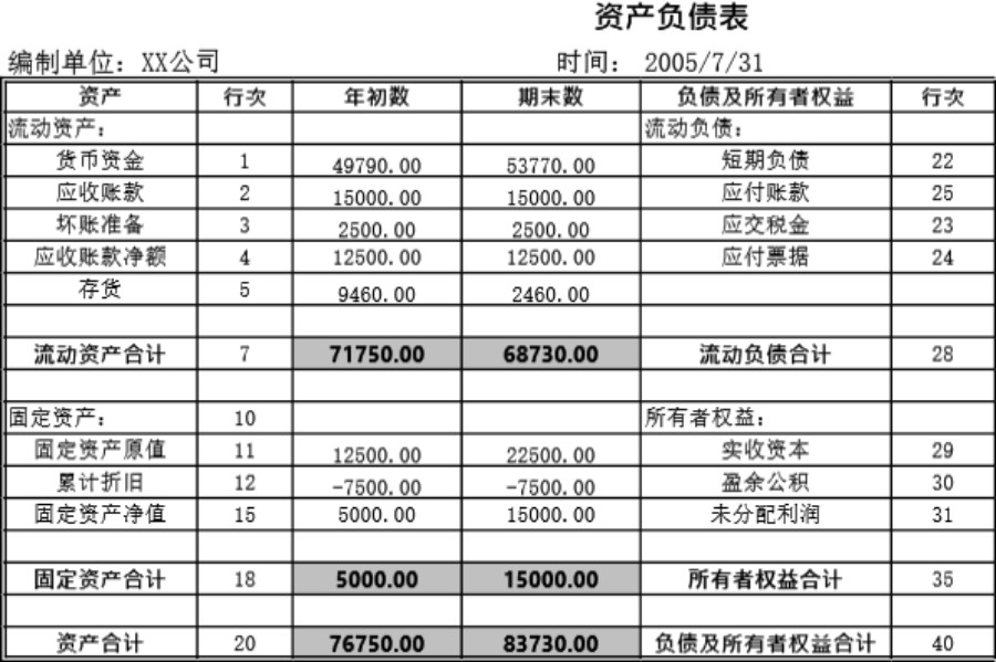 资产负债表2模板