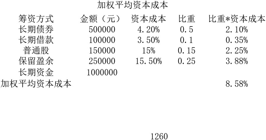 资本成本模板