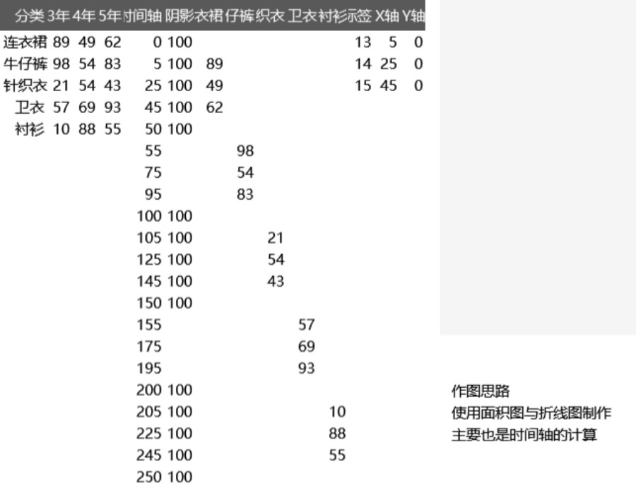 柱形折线趋势图可视化表格模板