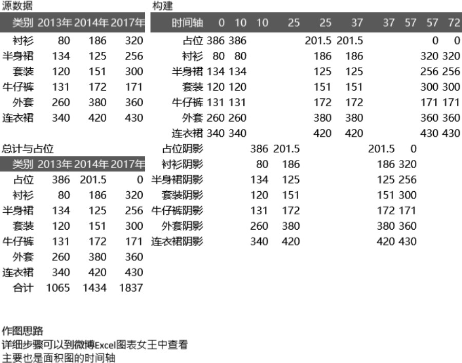 柱形图销量分析图可视化表格模板