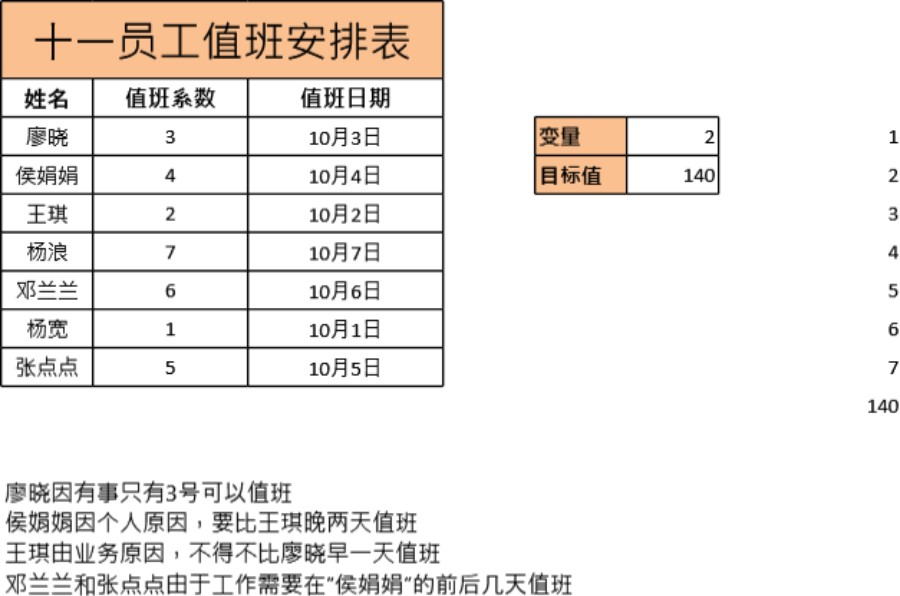 值班人员的合理调整表