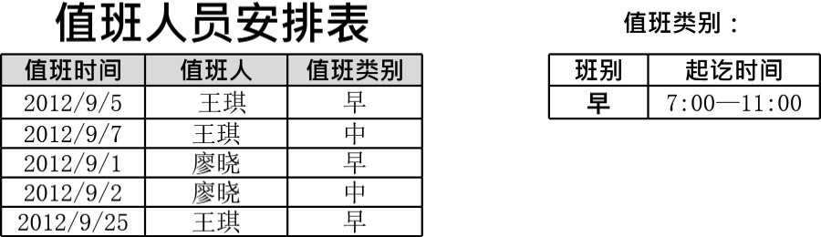 值班记录查询表