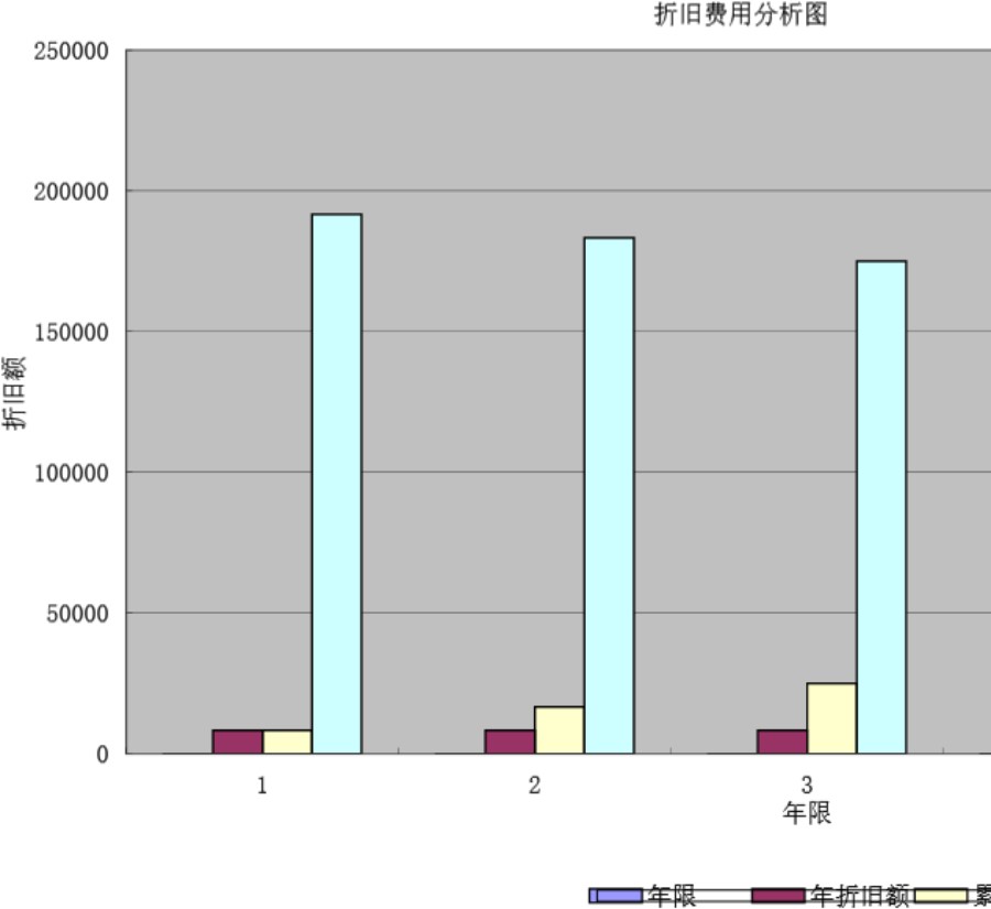 折旧计提法模板