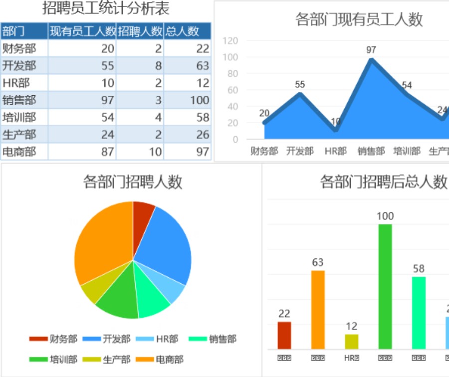 招聘员工统计分析表可视化表格模板