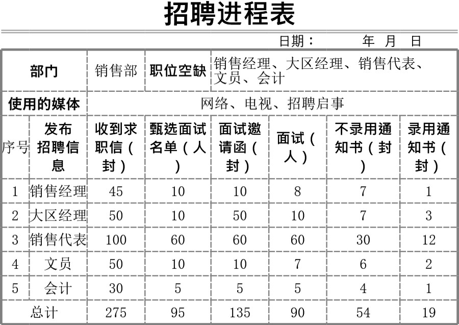 招聘进程表