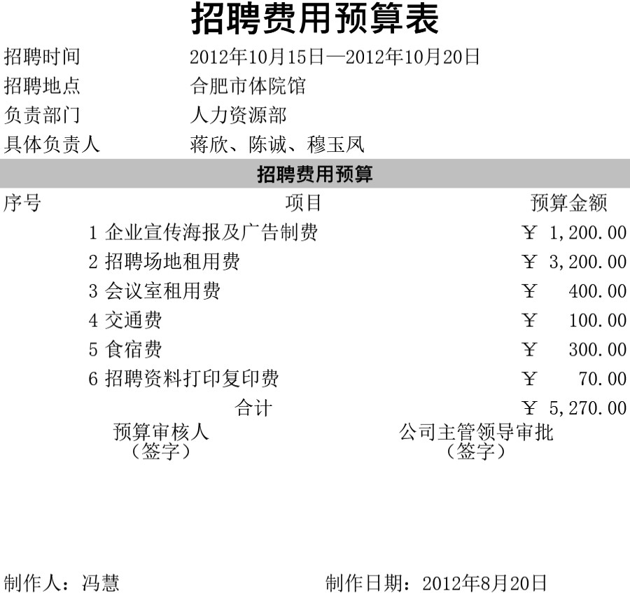 招聘费用预算表