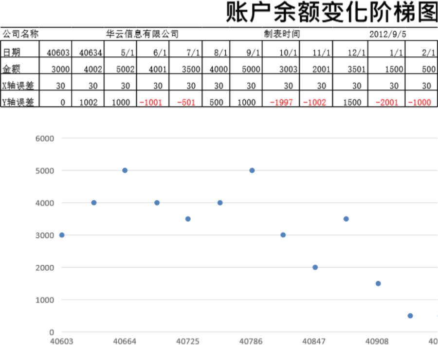 账户余额变化阶梯图模板