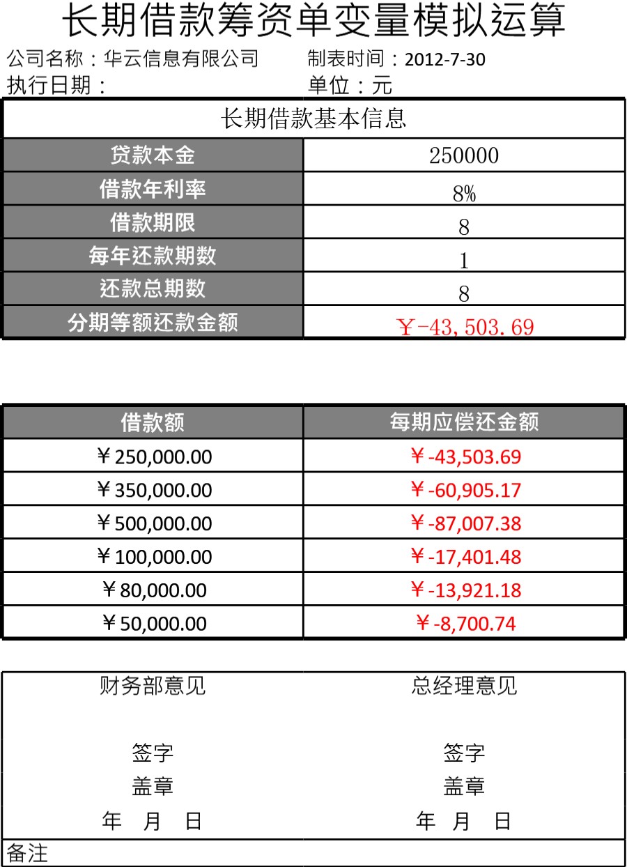 长期借款筹资单变量模拟运算模板