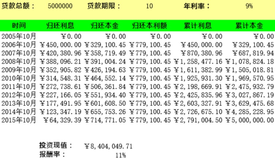 在住房贷款中运用财务函数模板