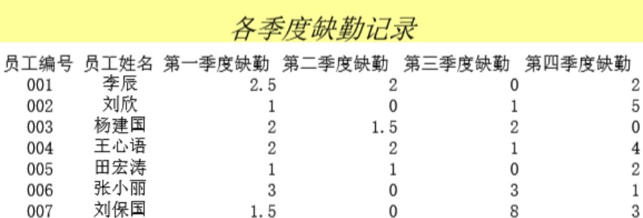 在员工季度考核中使用查询函数模板