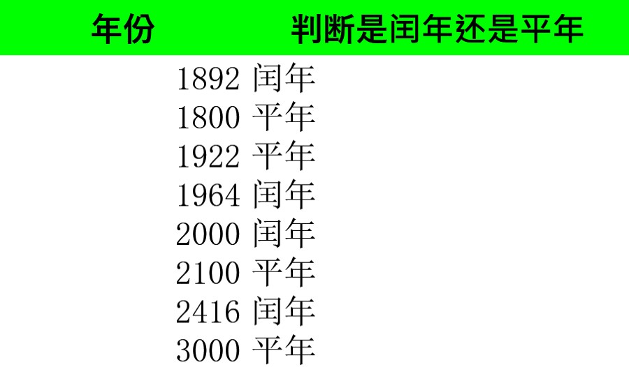 运用逻辑函数判断闰年模板