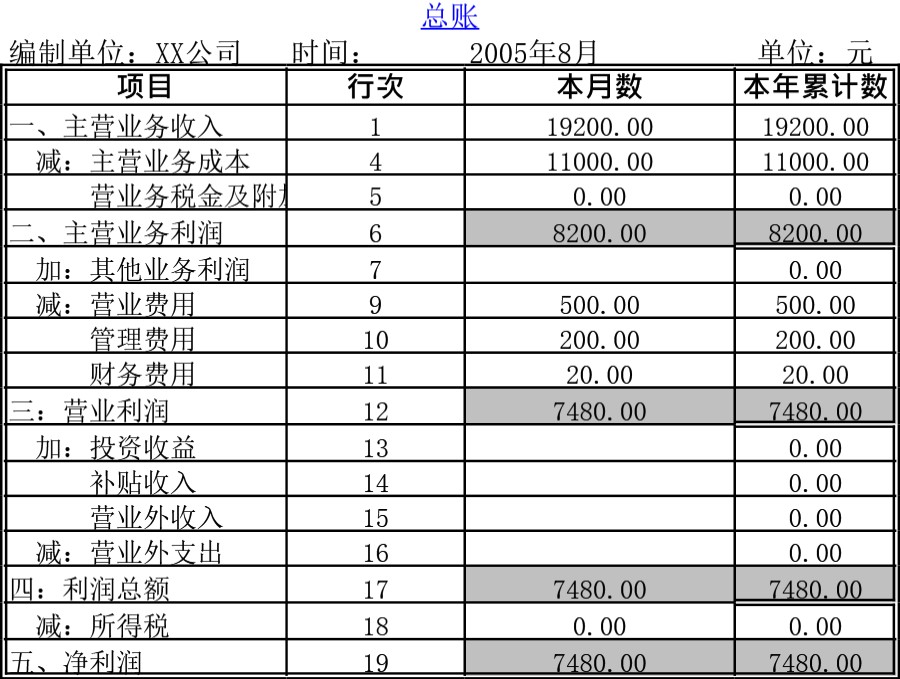 运用函数建立超链接模板