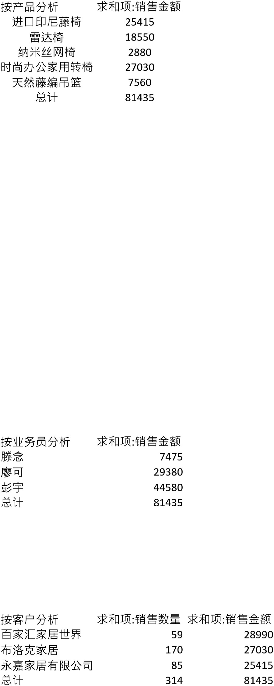 月销售收入结构图表分析模板