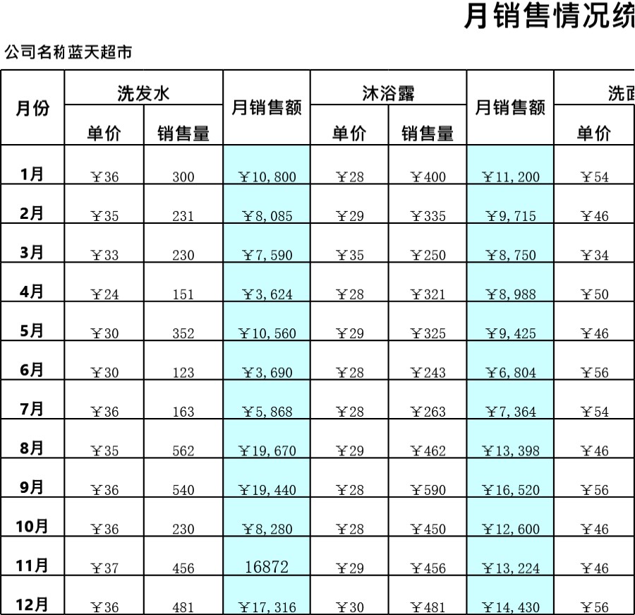 月销售情况统计表