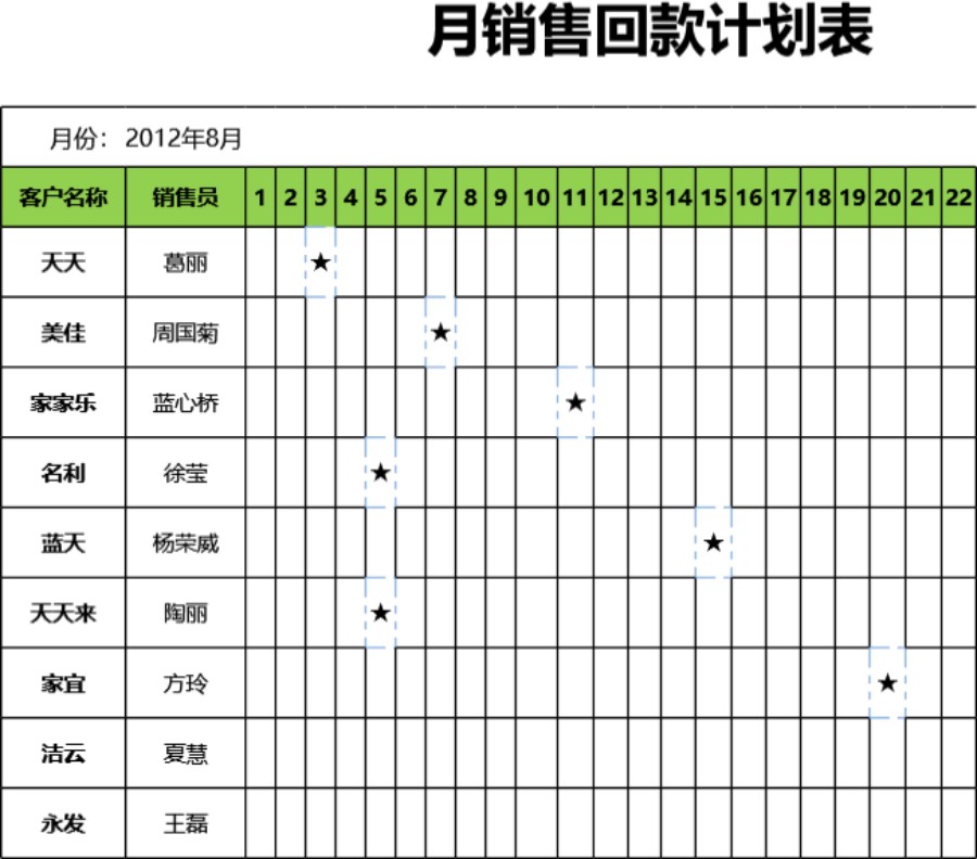 月销售回款计划表