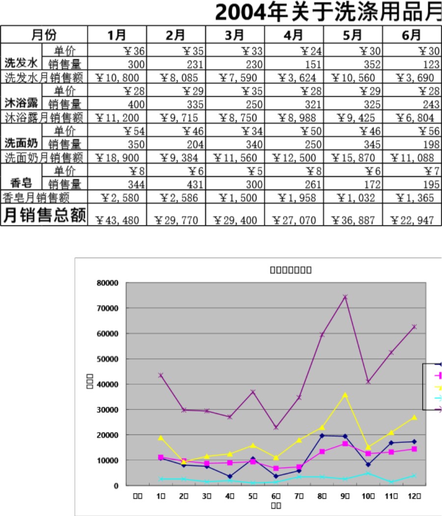 月销售报表模板