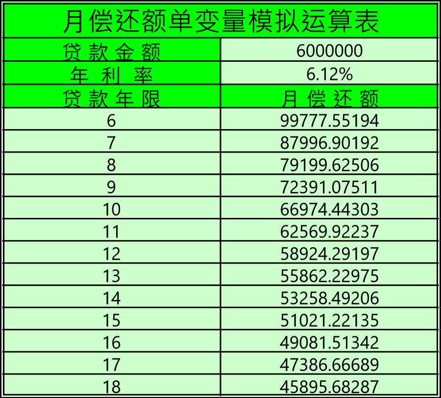 月偿还额单变量模拟运算表模板