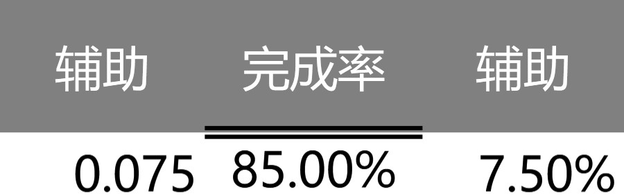 圆环图(平衡)可视化表格模板