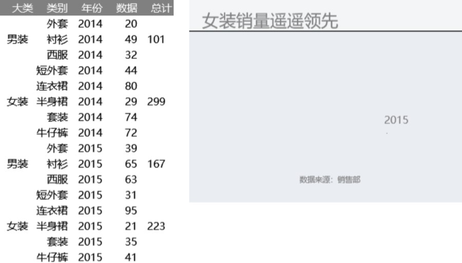 圆环图(多层)可视化表格模板