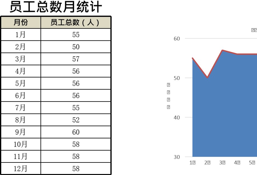 员工总人数变化图