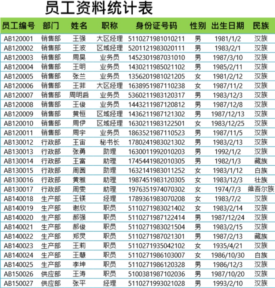 员工资料统计表