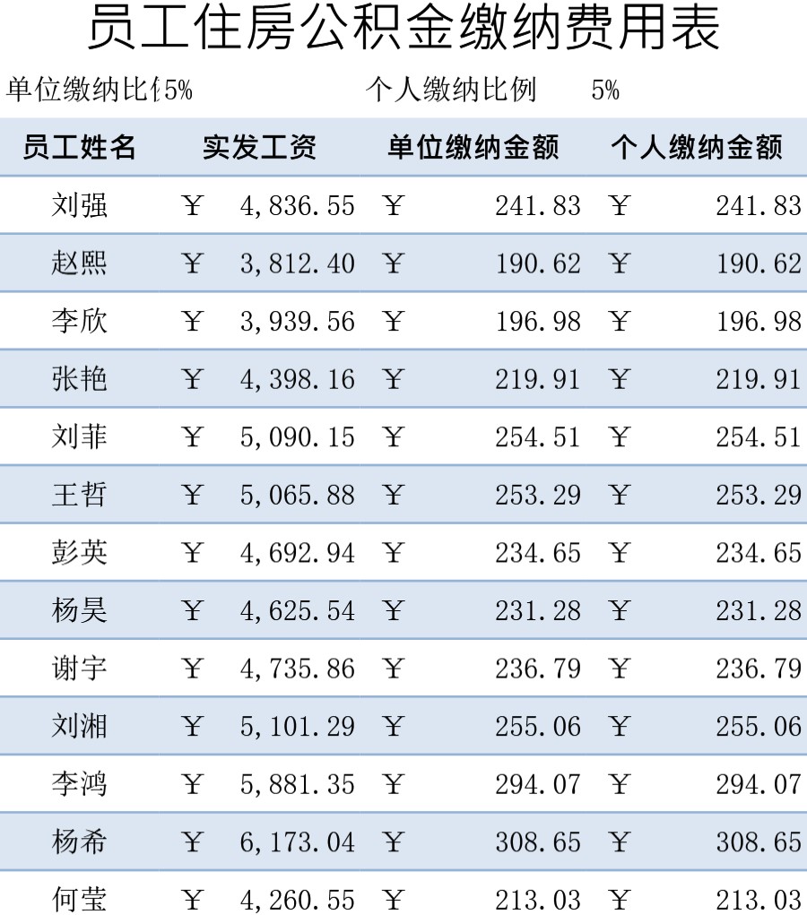 员工住房公积金缴纳费用表