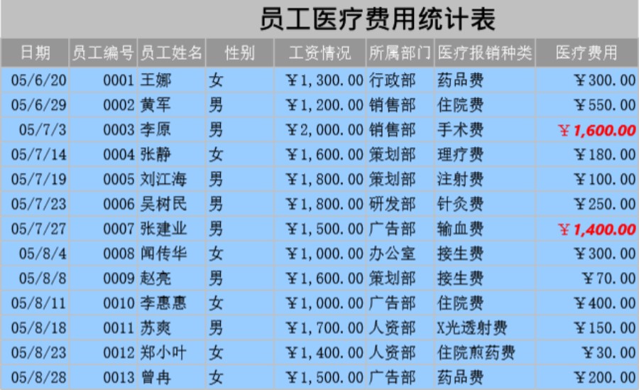 员工医疗费用统计表模板