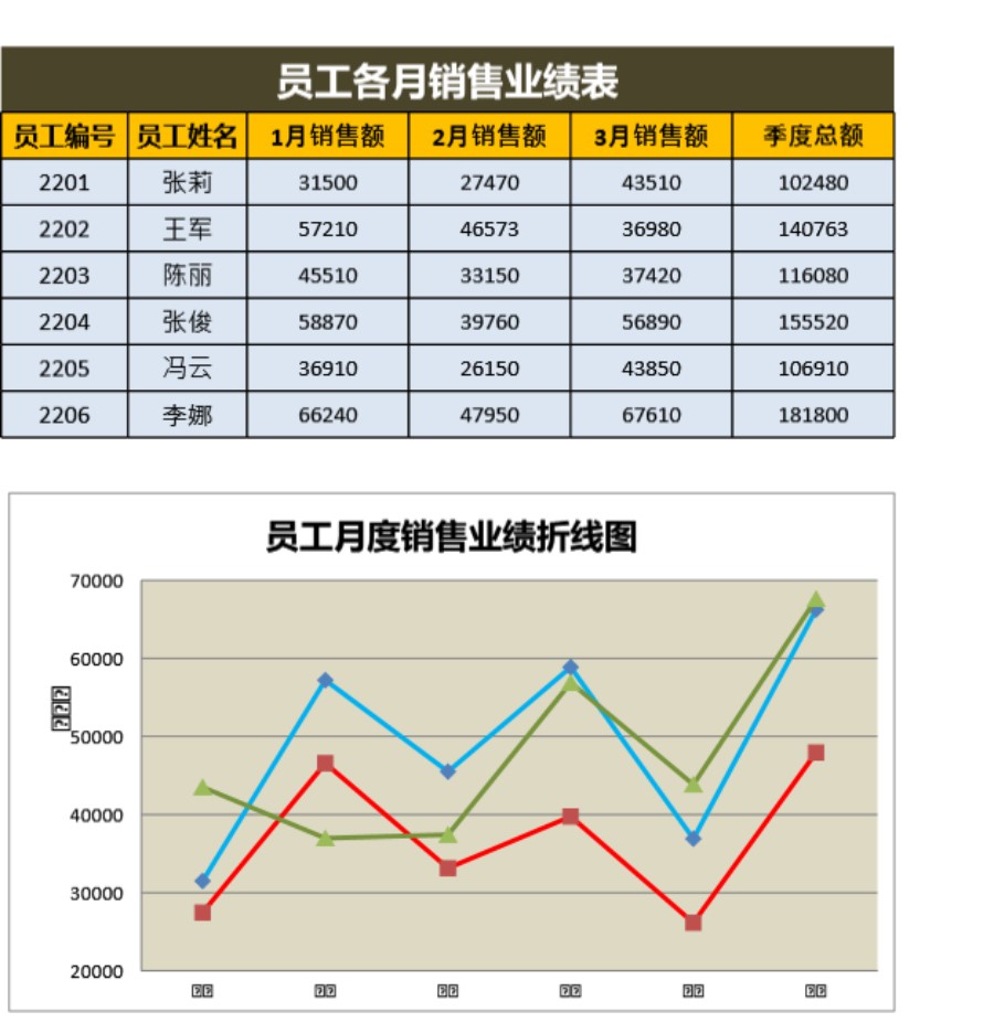 员工业绩折线图可视化表格模板