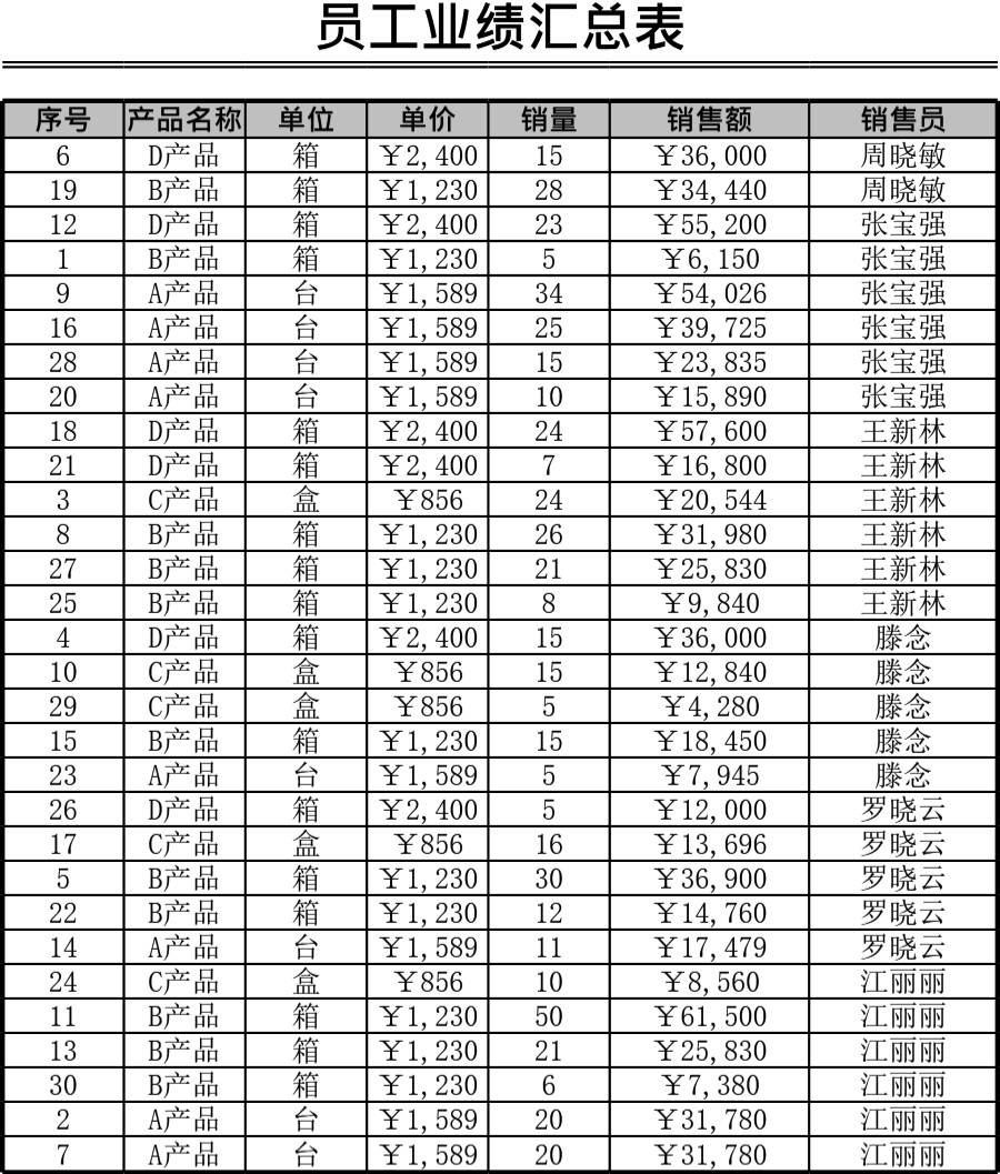 员工业绩评价表xlsx