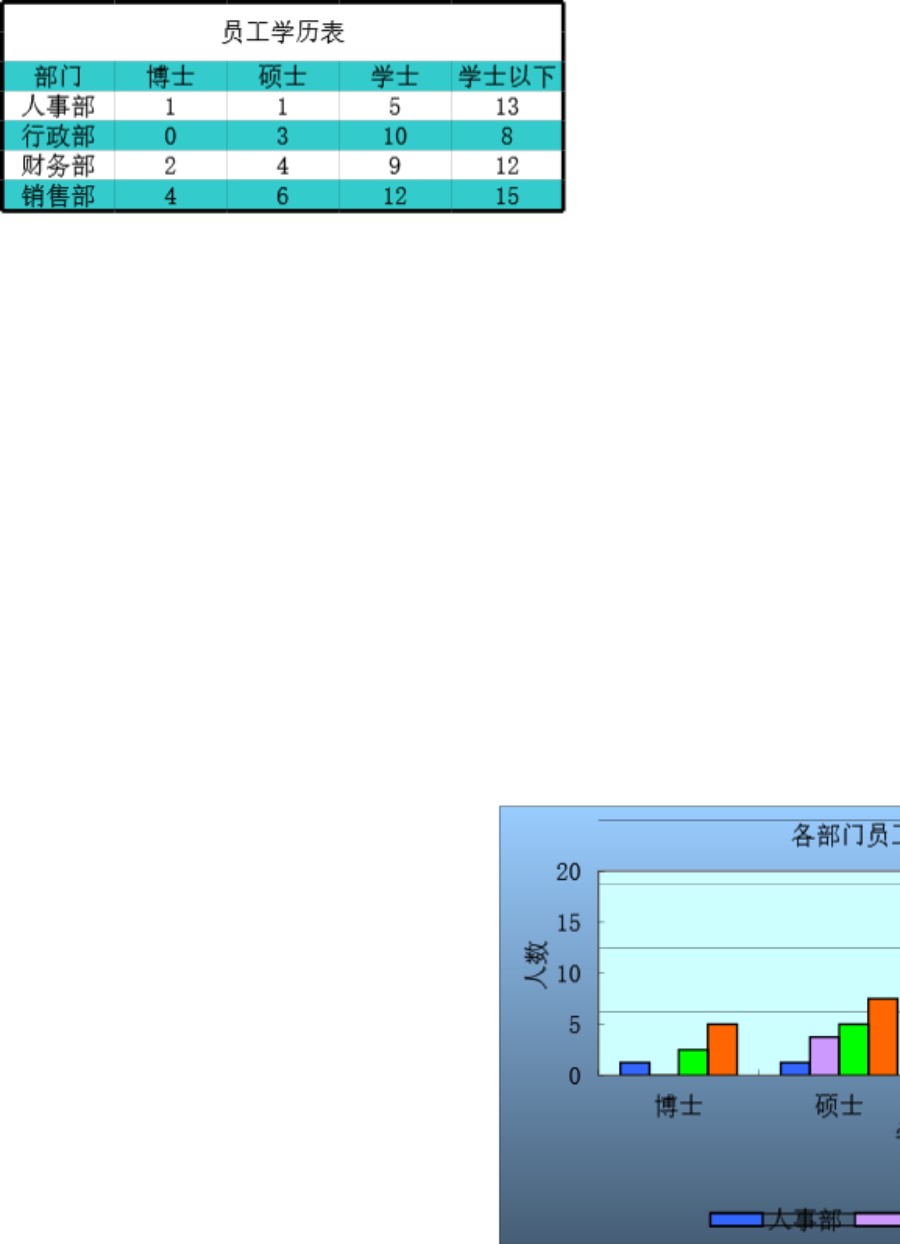 员工学历表