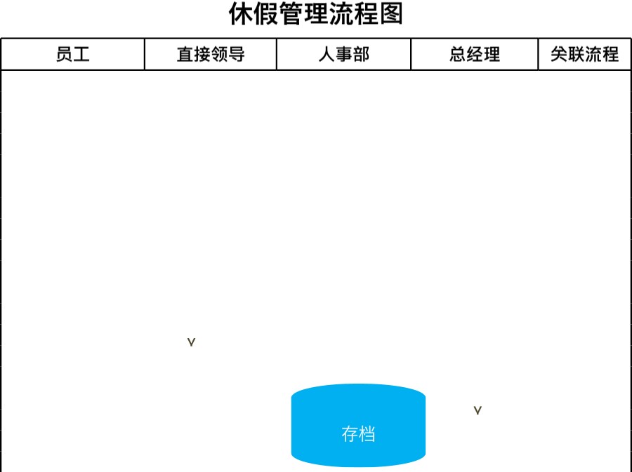 员工休假流程图