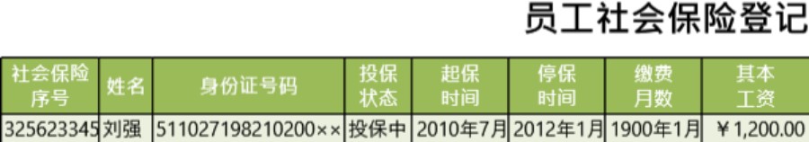 员工社会保险登记表