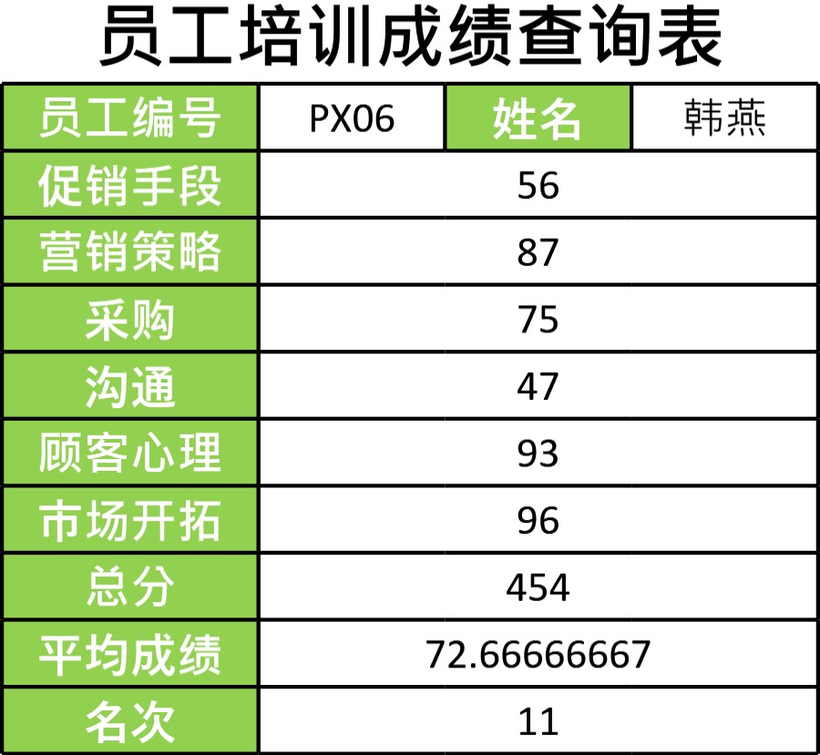 员工培训成绩查询表