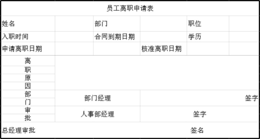 员工离职申请表