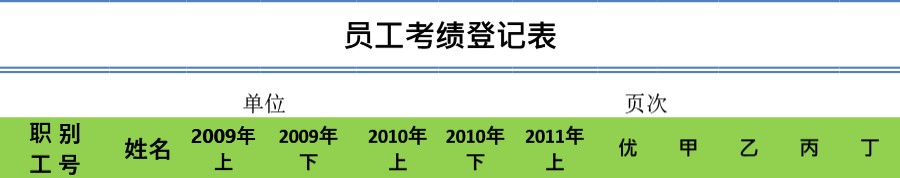 员工考绩登记表