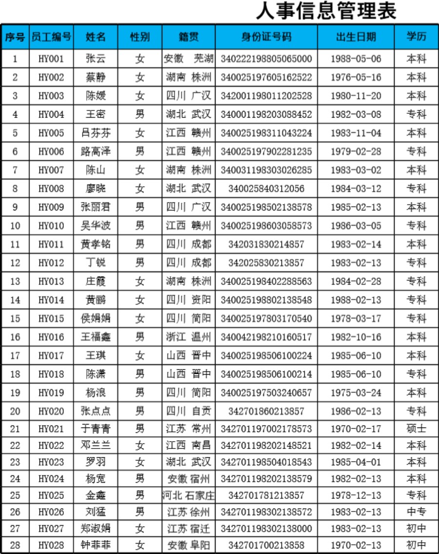 员工教育程度分布图